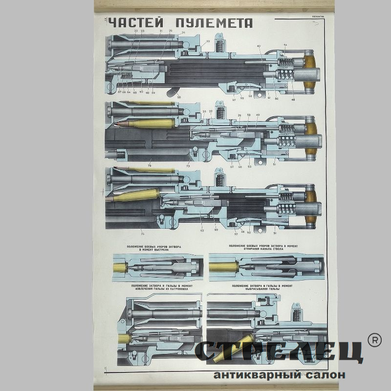 картинка — плакат «взаимодействие частей пулемета дшк». ссср