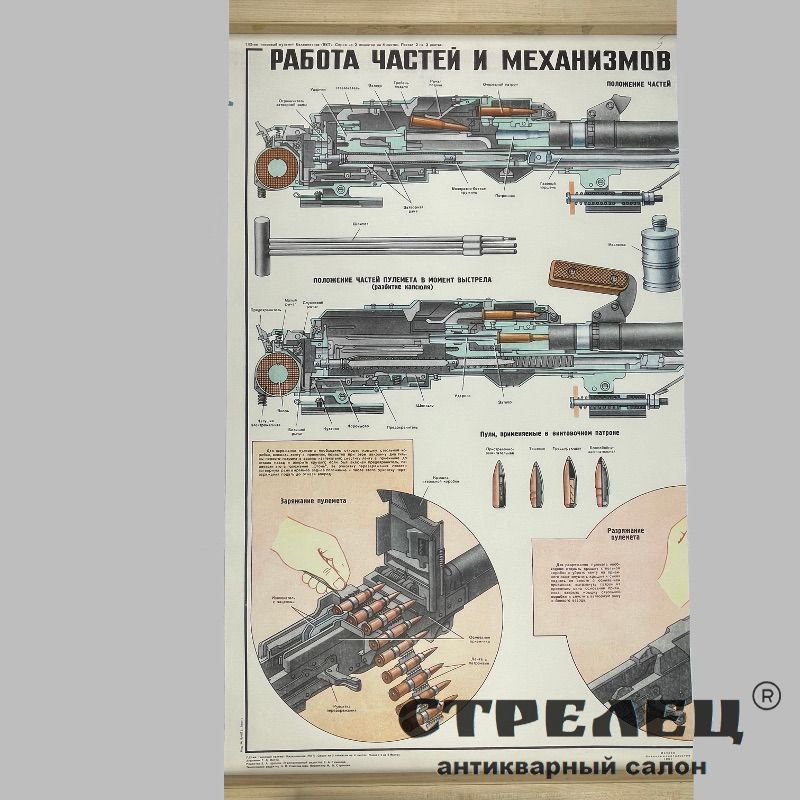 картинка — плакат «танковый пулемёт калашникова пкт». ссср