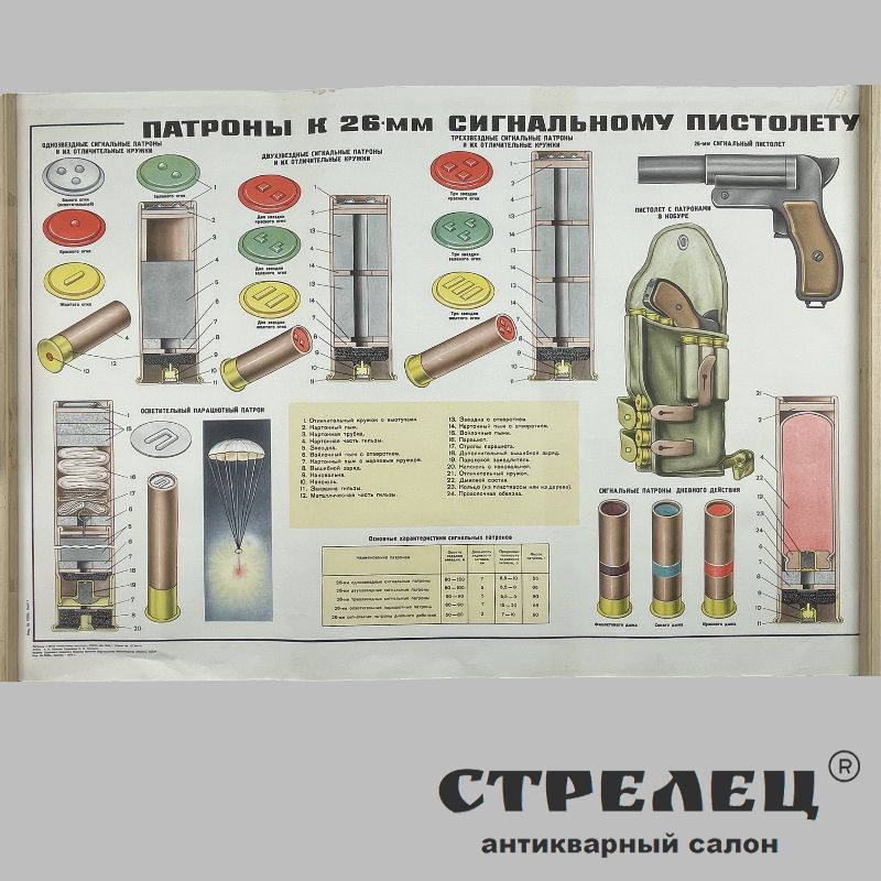 картинка — плакат «патроны к 26-мм сигнальному пистолету»